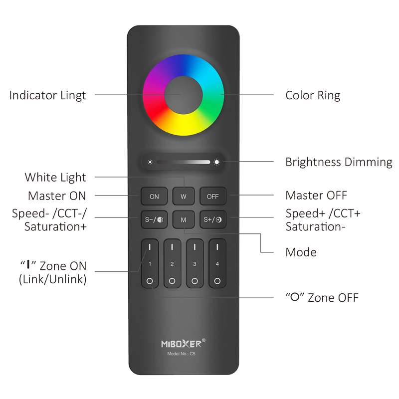 Mi-Light Afstandsbediening RGB+CCT (C5)