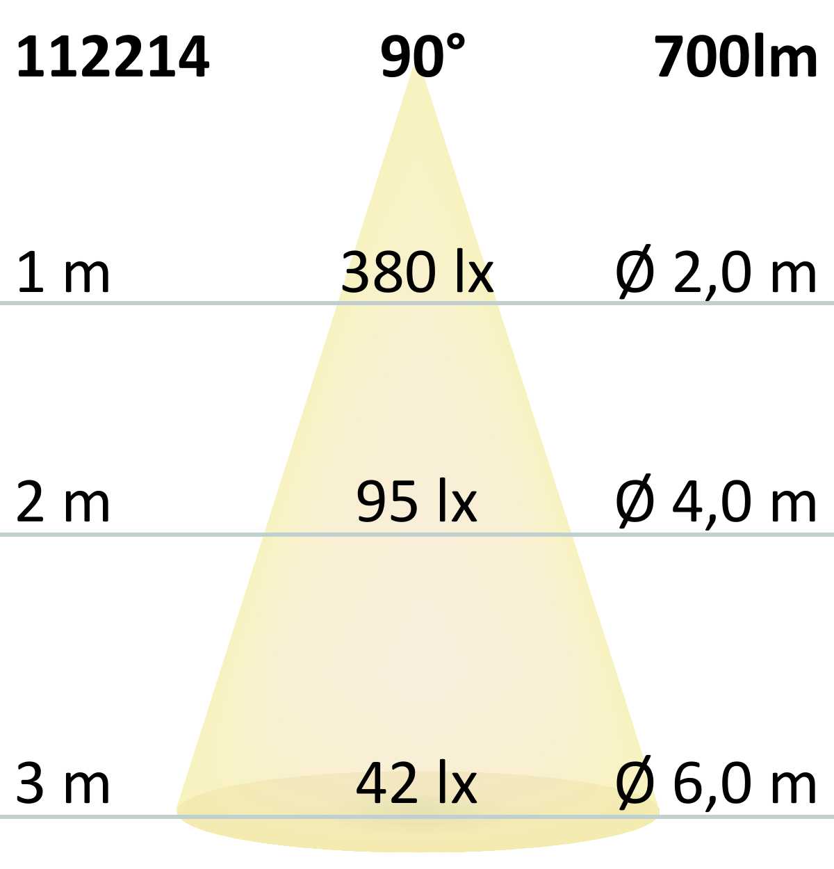 Zemní svítidlo nerez hranaté | 9,2W 700lm 90° 3000K | IP67