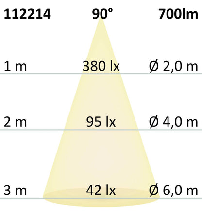 Zemní svítidlo nerez hranaté | 9,2W 700lm 90° 3000K | IP67