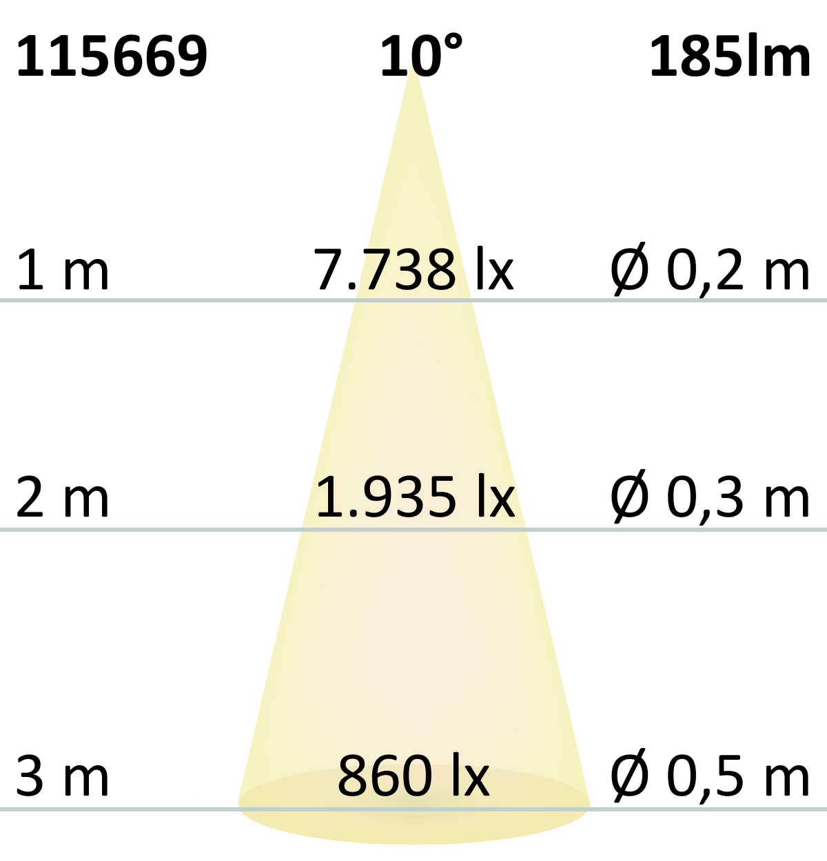 Zemní svítidlo nerez Ø55 | 3W 10° 3000K | IP67