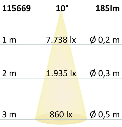 Zemní svítidlo nerez Ø55 | 3W 10° 3000K | IP67