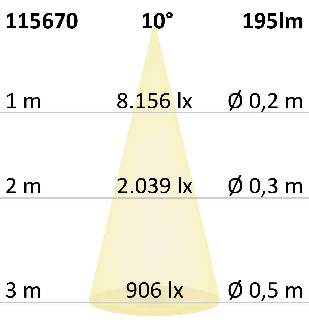 Zemní svítidlo nerez Ø55 | 3W 10° 4000K | IP67