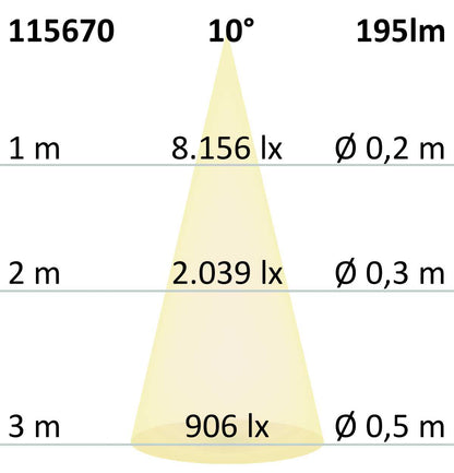 Zemní svítidlo nerez Ø55 | 3W 10° 4000K | IP67