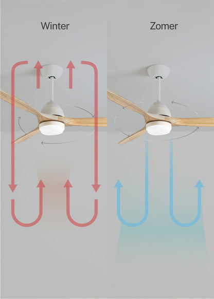 Cupavo plafondventilator wit / licht hout