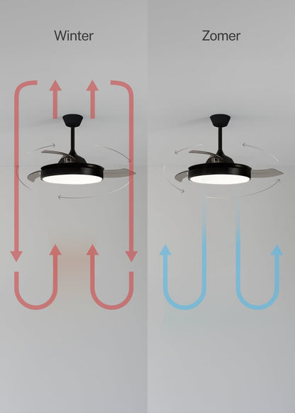 Clarivo | plafondventilator met intrekbare bladen | DC 40W | LED | Ø91 of Ø108 cm