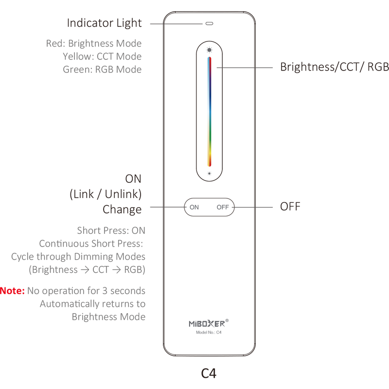 Mi-Light Fernbedienung RGB+CCT (C4)
