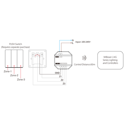 Mi-Light Push Dim Module 3-Zones (PUSH1-3)
